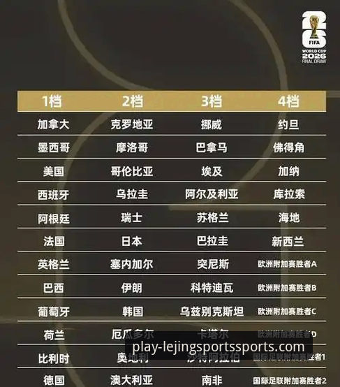 资深球迷分享乐竞体育平台观赛前瞻：2026世界杯十大球星深度解析与实战体验